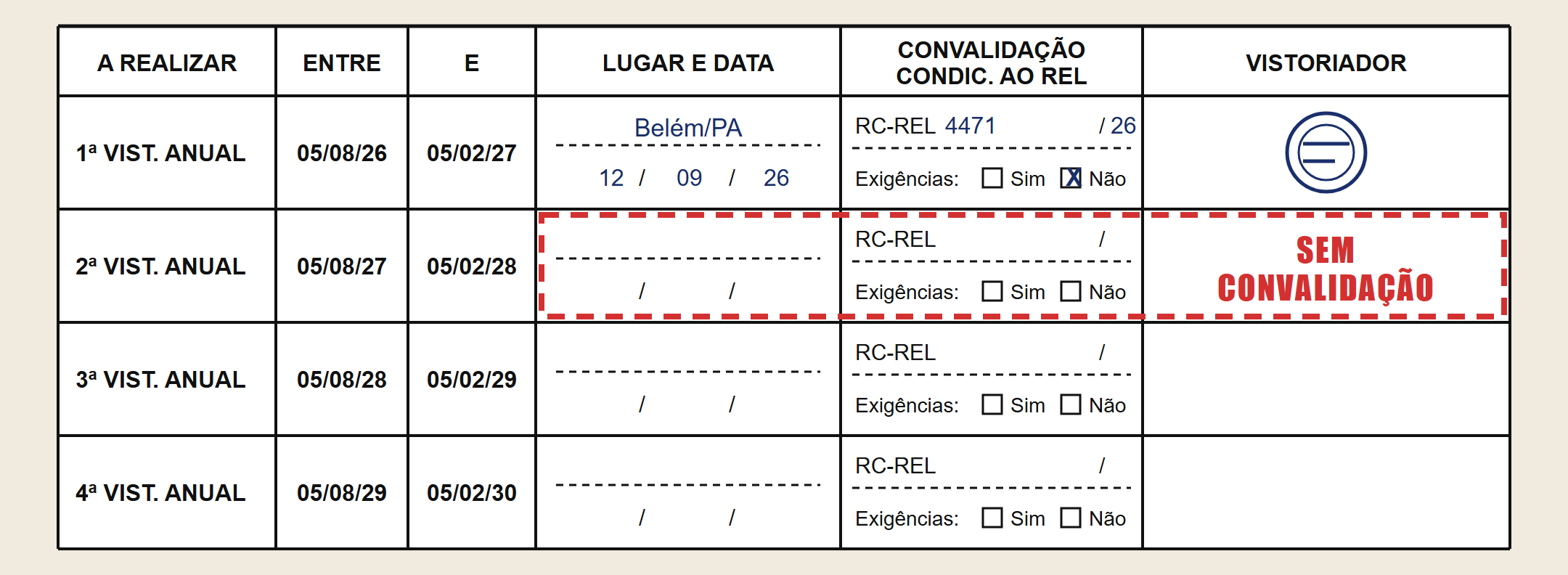 Quadro de Convalidações do verso de um certificado, com as colunas A realizar, Entre, E, Lugar e data, Convalidação condicionada ao relatório e Vistoriador. A primeira vistoria anual aparece preenchida à caneta com lugar, data, número do relatório e carimbo. A segunda tem as datas da janela impressas e o restante em branco.